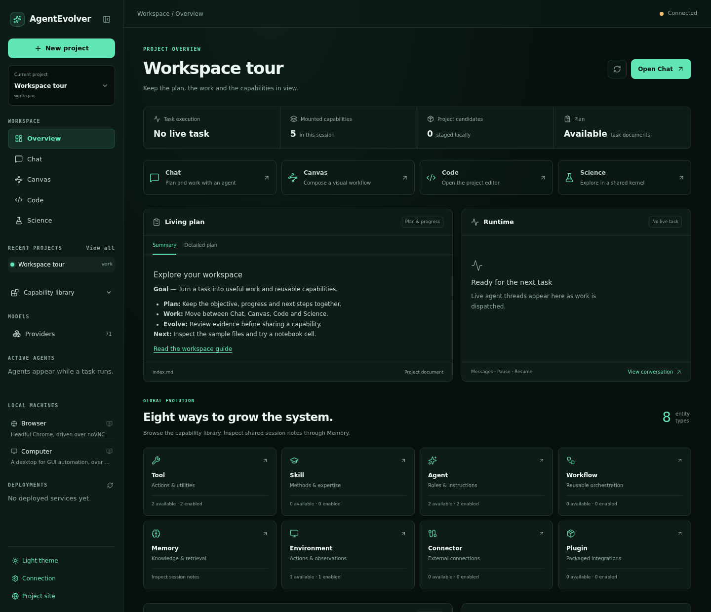 AgentEvolver project workbench showing the living plan, runtime, workspace, and evolvable capabilities