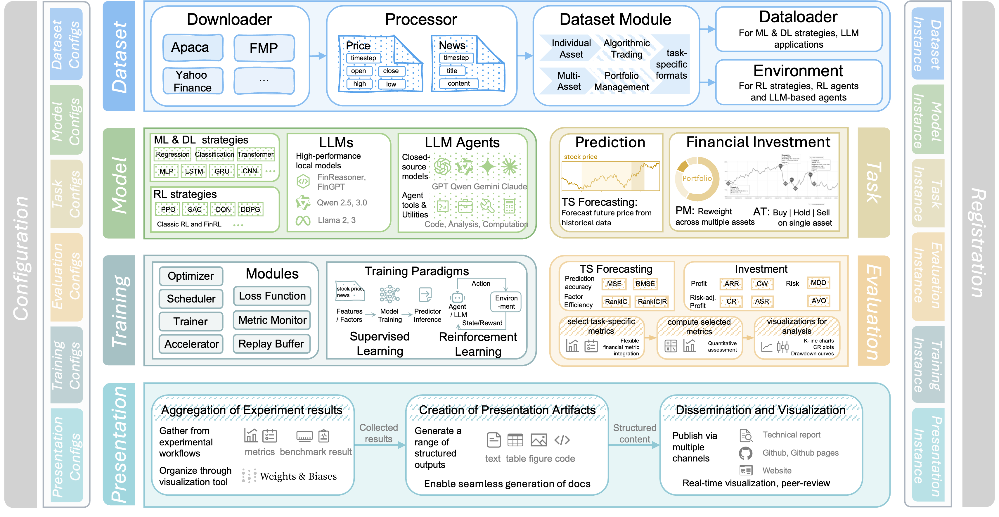 FinWorld Architecture