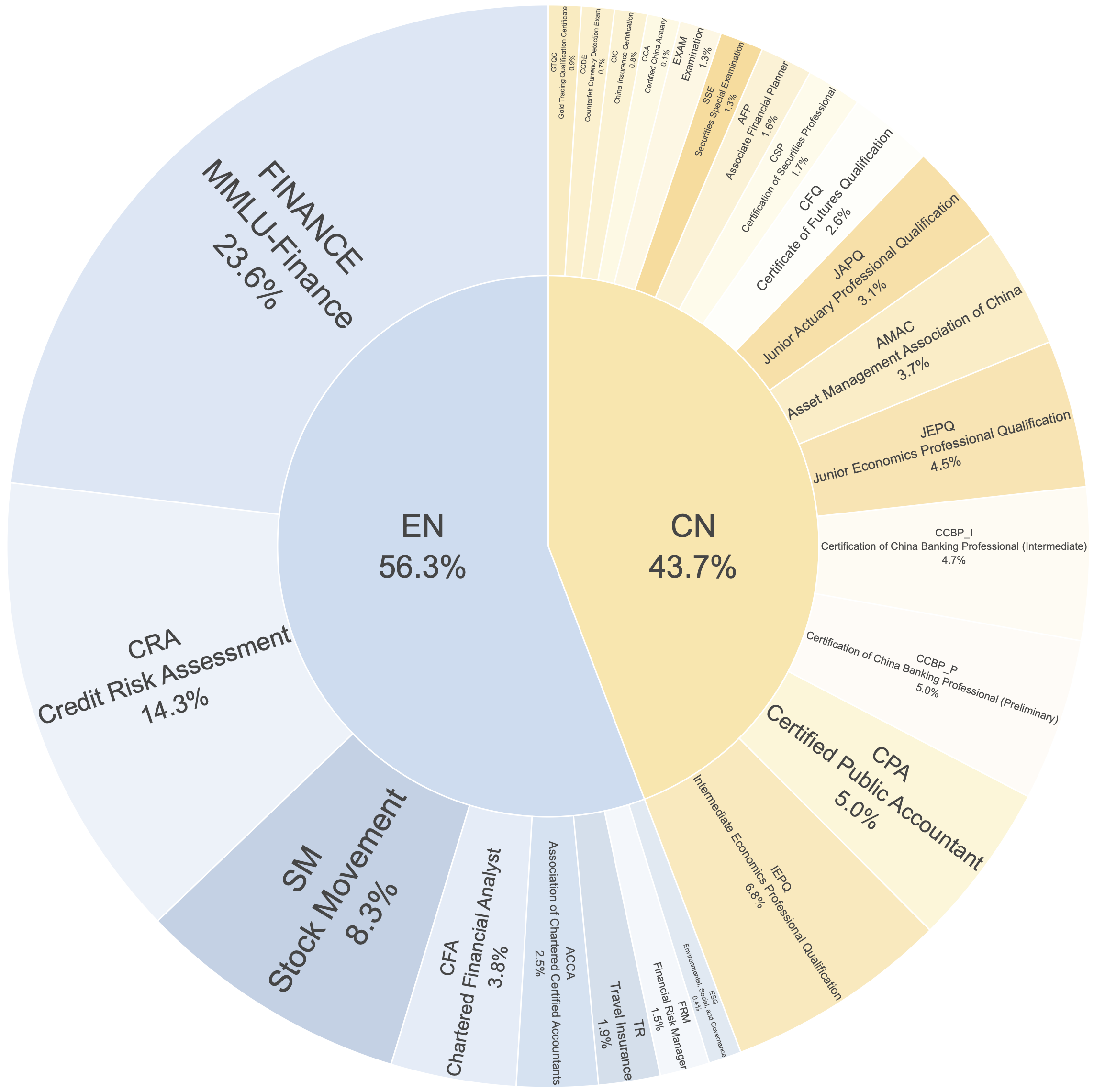 LLM Financial Reasoning Dataset